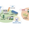 商用電動車の普及推進と社会全体でエネルギー利用を最適化する取り組みのイメージ