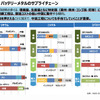 日本は蓄電池市場で「勝ち筋」を見出せるか？ 2030年に向けた7つのアクション…BATTERY JAPAN【関西】～第10回【関西】二次電池展～11月15日開幕