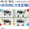 独立制御によってより細かな制御が可能だ
