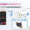 ショックアブソーバーの交換とECUの装着によって、後付けでセミアクティブサスペンションを実現可能。現在市販に向けて開発中