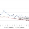 最近1か月のレギュラー価格