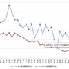 最近1か月のハイオク価格