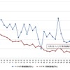 最近1か月のハイオク価格