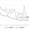 最近1か月のレギュラー価格