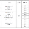 価格表