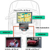 富士通ME、HD映像の伝送が可能な「1394 Automotive」規格準拠LSIを新発売