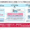 統合ECUに関する戦略