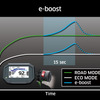 最大15秒間加速力と最高速度を向上できるe-boost機能