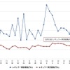 最近1か月のレギュラー価格