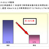 ETCレーン速度抑制策　NEXCO西日本、中国地方の全料金所