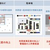 ILLUMIEREの活用例