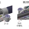 減速機構造比較