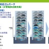 「新明和パーキングサポートアプリ『SPASA』」のオプション機能として、EV向け充電課金機能の販売を開始