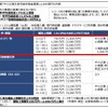 カスタマークラウド、補助金申請支援で自動車整備業界を後押し