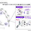 モーションマネジメントシステム
