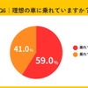 理想の車に乗れていますか？