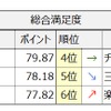 総合満足度