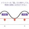 「どうなる!?ライドシェア～解禁か？」シェア乗り徹底解説…NearMe 高原幸一郎CEO［インタビュー］