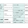 参画・協力事業者