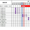交通規制日時（名二環）