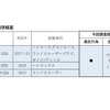 自動車用エンジンの判明概要