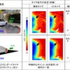 実車とシミュレーションによる空気抵抗値の変化量の比較