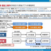 【インターサポート】OBD検査用スキャンツール型式認定 G-SCAN 2機種 補助金応援キャンペーン展開中…国交省「2次公募」は先着順
