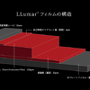 【PPF特集】LLumar PPF/多重構造が特徴で、ダメージを受けやすい部分をピンポイントで保護