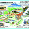 夢の「防衛技術博物館」完成想像図