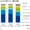 暑さ対策に「車用サンシェード」は役立つ？　保有率は…