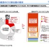 日本の各部門と運輸部門におけるCO2排出量（出典：国交省）
