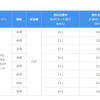 価格表（エブリイワゴン）