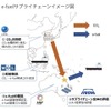 e-fuelのサプライチェーンのイメージ