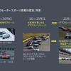 倶楽部MAZDA SPIRIT RACINGチャレンジプログラム2024説明会