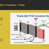 テスラの注目トピックス：これからのEVのユニークセリングポイントは…Undertones Consulting 前田謙一郎 代表取締役社長［インタビュー］