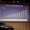 BYD 2024年戦略発表会