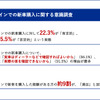 オンラインでの新車購入に関する意識調査