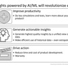 優れた洞察が可能となる「Pervasive Insights with AI／ML」により、エンジニアリングに革命をもたらすとしている