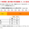 オートバイ駐輪場調査…時間貸しの利用が急増