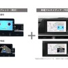 専用タブレットと車載マルチメディア