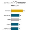 2024年カーシェアリングサービス顧客満足度ランキング