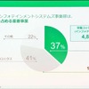 パナソニックオートモーティブシステムズの売り上げで最大規模となっているIVI事業