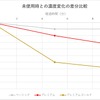 2㎥の空間内のアンモニア（悪臭）濃度を測定（ベーシック：D218　プレミアム：D235　プレミアムゴールド：D288）