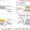 線路・ホーム増設工事最終完成までのステップ