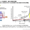 量子コンピュータが自動車業界にもたらす未来…デロイトトーマツコンサルティング 量子技術統括 寺部雅能氏［インタビュー］