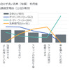 お店の手洗い洗車利用者の店舗選定理由