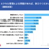 エクセル管理による問題