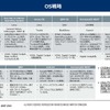 車載OS：未来展望と主要企業の最新動向 … 沖為工作室 CEO 沖本真也氏［インタビュー］