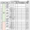 2023 年度整備（増設）箇所