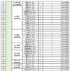 2024年度・2025年度整備（増設）予定箇所